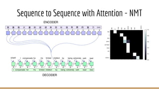Recurrent Neural Networks | PDF