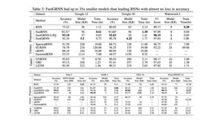RNNs for Speech