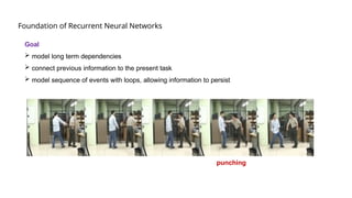Understanding Deep Learning Recurrent Neural Networks.pptx