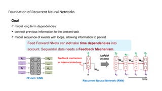 Understanding Deep Learning Recurrent Neural Networks.pptx