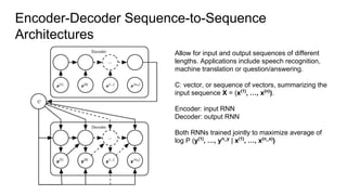 Encoder-Decoder Sequence-to-Sequence
Architectures
Allow for input and output sequences of different
lengths. Applications include speech recognition,
machine translation or question/answering.
C: vector, or sequence of vectors, summarizing the
input sequence X = (x(1)
, …, x(n)
).
Encoder: input RNN
Decoder: output RNN
Both RNNs trained jointly to maximize average of
log P (y(1)
, …, yn_y
| x(1)
, …, x(n_x)
)
 