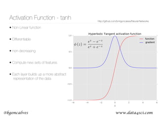 www.data4sci.com@bgoncalves
Activation Function - tanh
(z) =
ez
e z
ez + e z
• Non-Linear function
• Differentiable
• non-decreasing
• Compute new sets of features
• Each layer builds up a more abstract 
representation of the data
http://github.com/bmtgoncalves/Neural-Networks
 
