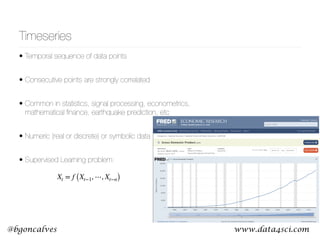 www.data4sci.com@bgoncalves
Timeseries
• Temporal sequence of data points
• Consecutive points are strongly correlated
• Common in statistics, signal processing, econometrics,
mathematical ﬁnance, earthquake prediction, etc
• Numeric (real or discrete) or symbolic data
• Supervised Learning problem:
Xt = f (Xt−1, ⋯, Xt−n )
 