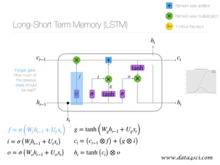 www.data4sci.com@bgoncalves
σ σ
f
g
×
σ
×i o
Long-Short Term Memory (LSTM)
h t
h t
h t−1
xt
ct−1 ct
g = tanh (Wg h t−1 + Ug xt)
ct = (ct−1 ⊗ f) + (g ⊗ i)
h t = tanh (ct) ⊗ o
+×
×
+
1−
Element wise addition
Element wise multiplication
1 minus the input
tanh
i = σ (Wih t−1 + Uixt)
f = σ (Wf h t−1 + Uf xt)
o = σ (Wo h t−1 + Uo xt)
Forget gate: 
How much of
the previous
state should
be kept?
tanh
 
