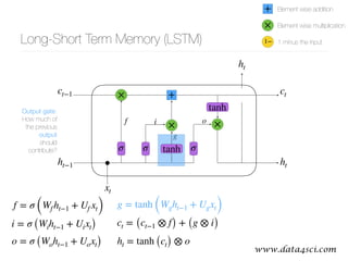 www.data4sci.com@bgoncalves
σ σ
f
g
×
σ
×i o
Long-Short Term Memory (LSTM)
h t
h t
h t−1
xt
ct−1 ct
g = tanh (Wg h t−1 + Ug xt)
ct = (ct−1 ⊗ f) + (g ⊗ i)
h t = tanh (ct) ⊗ o
+×
×
+
1−
Element wise addition
Element wise multiplication
1 minus the input
tanh
i = σ (Wih t−1 + Uixt)
f = σ (Wf h t−1 + Uf xt)
o = σ (Wo h t−1 + Uo xt)
Output gate: 
How much of
the previous
output
should
contribute? tanh
 