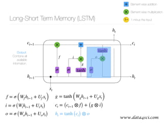 www.data4sci.com@bgoncalves
σ σ
f
g
×
σ
×i o
Long-Short Term Memory (LSTM)
h t
h t
h t−1
xt
ct−1 ct
g = tanh (Wg h t−1 + Ug xt)
ct = (ct−1 ⊗ f) + (g ⊗ i)
h t = tanh (ct) ⊗ o
+×
×
+
1−
Element wise addition
Element wise multiplication
1 minus the input
tanh
i = σ (Wih t−1 + Uixt)
f = σ (Wf h t−1 + Uf xt)
o = σ (Wo h t−1 + Uo xt)
Output: 
Combine all
available
information.
tanh
 