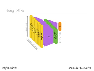 www.data4sci.com@bgoncalves
Using LSTMs
inputs
W1
LSTM
W2
Neuron
inputs
W1
LSTM
inputs
W1
LSTM
inputs
W1
LSTM
inputs
W1
LSTM
inputs
W1
LSTM
inputs
W1
LSTM
inputs
W1
LSTM
Sequence
Length
#features
#LSTMcells
 