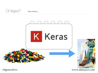 www.data4sci.com@bgoncalves
Or legos? https://keras.io
 