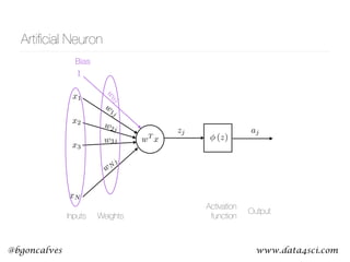 www.data4sci.com@bgoncalves
Artiﬁcial Neuron
x1
x2
x3
xN
w
1j
w2j
w3j
wN
j
zj
wT
x
aj
(z)
w
0j
1
Inputs Weights
Output
Activation
function
Bias
 