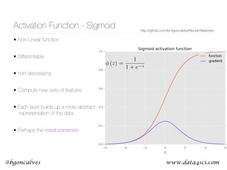 www.data4sci.com@bgoncalves
Activation Function - Sigmoid
(z) =
1
1 + e z
• Non-Linear function
• Differentiable
• non-decreasing
• Compute new sets of features
• Each layer builds up a more abstract 
representation of the data
• Perhaps the most common
http://github.com/bmtgoncalves/Neural-Networks
 