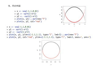 -1.0 -0.5 0.0 0.5 1.0
0.00.20.40.60.81.0
x
y1
-1.0 -0.5 0.0 0.5 1.0
-1.0-0.8-0.6-0.4-0.20.0
x
y2
9. Ҥ
> x <- seq(-1,1,0.01)
> y1 <- sqrt(1-x^2)
> y2 <- -sqrt(1-x^2)
> plot(x, y1) ; par(new="T")
> plot(x, y2, col="red")
> x <- seq(-1,1,0.01)
> y1 <- sqrt(1-x^2)
> y2 <- -sqrt(1-x^2)
> plot(x, y1, ylim=c(-1.1,1.1), type="l", lwd=3) ; par(new="T")
> plot(x, y2, col="red", ylim=c(-1.1,1.1), type="l", lwd=3, axes=F, ann=F)
 