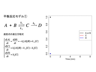 平衡反応モデル① 
速度式の連立方程式 
 