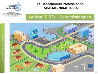 Le Baccalauréat Professionnel
SYSTÈMES NUMÉRIQUES
La SMART CITY – Sa représentation
10
 
