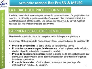 Eléments de constatSéminaire national Bac Pro SN & MELEC
La DIDACTIQUE PROFESSIONNELLE
La didactique s'intéresse aux processus de transmission et d'appropriation des
savoirs. La didactique professionnelle s’intéresse plus particulièrement à la
construction des compétences. Elle insiste sur l'analyse du travail. Analyse
réalisée par les enseignants lors des PFMP.
L’APPRENTISSAGE EXPÉRIENTIEL
Renforce la notion de blocs de compétences « faire pour apprendre »
Le premier état est celui de l'expérience vécue, le second celui de la réflexivité
• Phase de découverte : c’est la phase de l’expérience vécue
• Phase des apprentissages fondamentaux : c’est la phase de la réflexion,
du dire et par la suite de la construction du récit.
• Phase de l'approfondissement : c’est la phase de la conceptualisation par
un travail d’objectivation, de la décontextualisation pour faire émerger les
invariants opératoires.
• Phase de la maitrise : c’est la phase du comprendre pour agir afin
d’atteindre un résultat, du transfert. 15
 