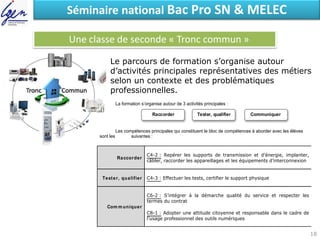 Eléments de constatSéminaire national Bac Pro SN & MELEC
Une classe de seconde « Tronc commun »
Le parcours de formation s’organise autour
d’activités principales représentatives des métiers
selon un contexte et des problématiques
professionnelles.
La formation s’organise autour de 3 activités principales :
Les compétences principales qui constituent le bloc de compétences à aborder avec les élèves
sont les suivantes :
Raccorder
C4-2 : Repérer les supports de transmission et d’énergie, implanter,
câbler, raccorder les appareillages et les équipements d’interconnexion
Tester, qualifier C4-3 : Effectuer les tests, certifier le support physique
Com m uniquer
C6-2 : S’intégrer à la démarche qualité du service et respecter les
termes du contrat
C8-1 : Adopter une attitude citoyenne et responsable dans le cadre de
l’usage professionnel des outils numériques
Raccorder Tester, qualifier Communiquer
18
 