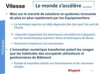 Le monde s’accélère …….
• Mise sur le marché de solutions et systèmes innovants
de plus en plus rapidement par les Equipementiers
 La technique apprise est déjà dépassée dès lors que l’on sort de
l’Ecole
 capacité à apprendre les techniques nouvelles en s’appuyant
sur les fondamentaux (savoirs- faires et techniques de Base)
 Ouverture d’esprit sur les nouveautés
• L’innovation numérique transforme autant les usages
que les habitudes des occupants utilisateurs et
gestionnaires de Bâtiment
 Ecoute et empathie clients sur leurs besoins et les nouveaux
usages
Vitesse
24
 