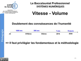 Le Baccalauréat Professionnel
SYSTÈMES NUMÉRIQUES
Doublement des connaissances de l’humanité
Vitesse - Volume
=> Il faut privilégier les fondamentaux et la méthodologie
1600 ans 72 jours
JC XVIIème XXème 2016 2030
300 ans 7 ans
25
 