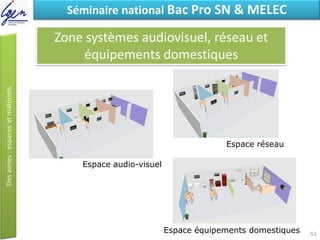 Eléments de constatSéminaire national Bac Pro SN & MELEC
Zone systèmes audiovisuel, réseau et
équipements domestiques
Espace audio-visuel
Espace réseau
Espace équipements domestiques 51
 