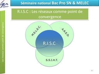 Eléments de constatSéminaire national Bac Pro SN & MELEC
R.I.S.C : Les réseaux comme point de
convergence
R.I.S.C.
S.S.I.H.T.
57
 