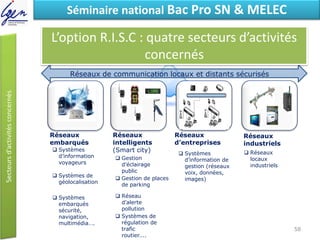 Eléments de constatSéminaire national Bac Pro SN & MELEC
Réseaux
intelligents
(Smart city)
Réseaux
embarqués
Réseaux
d’entreprises
Réseaux
industriels
Réseaux de communication locaux et distants sécurisés
 Systèmes
d’information
voyageurs
 Systèmes de
géolocalisation
 Systèmes
embarqués
sécurité,
navigation,
multimédia….
 Gestion
d’éclairage
public
 Gestion de places
de parking
 Réseau
d’alerte
pollution
 Systèmes de
régulation de
trafic
routier....
 Systèmes
d’information de
gestion (réseaux
voix, données,
images)
 Réseaux
locaux
industriels
L’option R.I.S.C : quatre secteurs d’activités
concernés
58
 