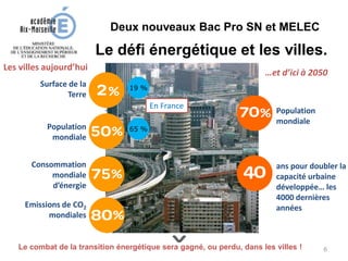 Le défi énergétique et les villes.
Population
mondiale
Surface de la
Terre
Consommation
mondiale
d’énergie
Emissions de CO2
mondiales
Population
mondiale
ans pour doubler la
capacité urbaine
développée… les
4000 dernières
années
Le combat de la transition énergétique sera gagné, ou perdu, dans les villes !
Les villes aujourd’hui
…et d’ici à 2050
19 %
En France
65 %
Deux nouveaux Bac Pro SN et MELEC
6
 
