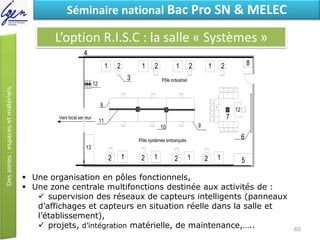 Eléments de constatSéminaire national Bac Pro SN & MELEC
L’option R.I.S.C : la salle « Systèmes »
 Une organisation en pôles fonctionnels,
 Une zone centrale multifonctions destinée aux activités de :
 supervision des réseaux de capteurs intelligents (panneaux
d’affichages et capteurs en situation réelle dans la salle et
l’établissement),
 projets, d’intégration matérielle, de maintenance,…..
Pôle industriel
c
Pôle systèmes embarqués
4
5
6
7
8
910
11
21 21 21 21
2 1 2 1 2 1 2 1
3
4
9
12
12
Vers local serveur
13
60
 