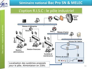 Eléments de constatSéminaire national Bac Pro SN & MELEC
L’option R.I.S.C : le pôle industriel
Localisation des systèmes proposés
pour le pôle. Alimentation en 230V. 61
 
