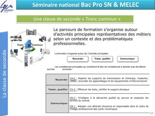 Eléments de constatSéminaire national Bac Pro SN & MELEC
Une classe de seconde « Tronc commun »
Le parcours de formation s’organise autour
d’activités principales représentatives des métiers
selon un contexte et des problématiques
professionnelles.
La formation s’organise autour de 3 activités principales :
Les compétences principales qui constituent le bloc de compétences à aborder avec les élèves
sont les suivantes :
Raccorder
C4-2 : Repérer les supports de transmission et d’énergie, implanter,
câbler, raccorder les appareillages et les équipements d’interconnexion
Tester, qualifier C4-3 : Effectuer les tests, certifier le support physique
Com m uniquer
C6-2 : S’intégrer à la démarche qualité du service et respecter les
termes du contrat
C8-1 : Adopter une attitude citoyenne et responsable dans le cadre de
l’usage professionnel des outils numériques
Raccorder Tester, qualifier Communiquer
66
 