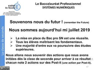 Le Baccalauréat Professionnel
SYSTÈMES NUMÉRIQUES
 La mise en place du Bac pro SN est une réussite.
 Tous les élèves maîtrisent les fondamentaux.
 Une majorité d’entre eux va poursuivre des études
supérieures.
Souvenons nous du futur ! (remember the Future)
Nous sommes aujourd’hui mi juillet 2019
Nous allons nous souvenir des actions que nous avons
initiées dès la clase de seconde pour arriver à ce résultat :
chacun note 2 actions sur des Post-it (une action par Post-it).
67
 