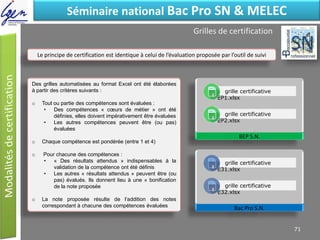 Grilles de certification
Eléments de constatSéminaire national Bac Pro SN & MELEC
Des grilles automatisées au format Excel ont été élaborées
à partir des critères suivants :
o Tout ou partie des compétences sont évaluées :
• Des compétences « cœurs de métier » ont été
définies, elles doivent impérativement être évaluées
• Les autres compétences peuvent être (ou pas)
évaluées
o Chaque compétence est pondérée (entre 1 et 4)
o Pour chacune des compétences :
• « Des résultats attendus » indispensables à la
validation de la compétence ont été définis
• Les autres « résultats attendus » peuvent être (ou
pas) évalués. Ils donnent lieu à une « bonification
de la note proposée
o La note proposée résulte de l’addition des notes
correspondant à chacune des compétences évaluées
Le principe de certification est identique à celui de l’évaluation proposée par l’outil de suivi
BEP S.N.
grille certificative
EP2.xlsx
grille certificative
EP1.xlsx
Bac Pro S.N.
grille certificative
E32.xlsx
grille certificative
E31.xlsx
71
 
