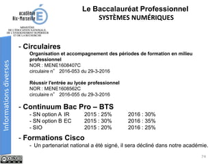 - Circulaires
Organisation et accompagnement des périodes de formation en milieu
professionnel
NOR : MENE1608407C
circulaire n° 2016-053 du 29-3-2016
Réussir l'entrée au lycée professionnel
NOR : MENE1608562C
circulaire n° 2016-055 du 29-3-2016
- Continuum Bac Pro – BTS
- SN option A IR 2015 : 25% 2016 : 30%
- SN option B EC 2015 : 30% 2016 : 35%
- SIO 2015 : 20% 2016 : 25%
Le Baccalauréat Professionnel
SYSTÈMES NUMÉRIQUES
- Formations Cisco
- Un partenariat national a été signé, il sera décliné dans notre académie.
74
 
