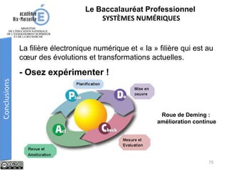La filière électronique numérique et « la » filière qui est au
cœur des évolutions et transformations actuelles.
- Osez expérimenter !
Le Baccalauréat Professionnel
SYSTÈMES NUMÉRIQUES
Roue de Deming :
amélioration continue
75
 