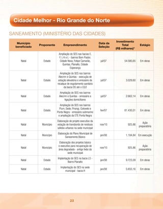 Cidade Melhor - Rio Grande do Norte

sAnEAmEnto (ministéRio dAs cidAdEs)
                                                                             Investimento
   Município                                                      Data da
                Proponente        Empreendimento                                 Total        Estágio
  beneficiado                                                     Seleção
                                                                            (R$ milhares)*
                              Ampliação do SES nas bacias E,
                              F, I, K e L - bairros Bom Pastor,
     Natal        Estado       Cidade Nova, Felipe Camarão,        jul/07         54.580,65    Em obras
                                  Quintas, Planalto, Cidade
                                           Esperança
                               Ampliação do SES nos bairros
                              Alecrim e Quintas - execução de
     Natal        Estado      estação elevatória e emissário de    jul/07          3.029,60    Em obras
                             recalque de esgotamento sanitário
                                   da bacia DS até o CG3
                               Ampliação do SES nos bairros
     Natal        Estado      Alecrim e Quintas - emissário e      jul/07          2.662,14    Em obras
                                    ligações domiciliares
                               Ampliação do SES nos bairros
                               Pium, Sede, Pirangi, Cotovelo e
     Natal        Estado                                           fev/07         81.430,01    Em obras
                             Ponta Negra - emissário submarino
                              e ampliação da ETE Ponta Negra
                             Elaboração de projeto executivo da
                                                                                                 Ação
     Natal       Município   estação de transbordo de resíduos    nov/10             925,86
                                                                                              preparatória
                             sólidos urbanos na sede municipal
                             Elaboração do Plano Municipal de
     Natal       Município                                         jan/08          1.184,84 Em execução
                                    Saneamento Básico
                               Elaboração dos projetos básico
                              e executivo para recuperação de                                    Ação
     Natal       Município                                        nov/10             925,86
                              área degradada - antigo lixão da                                preparatória
                                       sede municipal
                             Implantação do SES na bacia LS -
     Natal        Estado                                           jan/08          9.723,09    Em obras
                                      Bairro Planalto
                                Implantação do SES na sede
     Natal        Estado                                           jan/08          5.655,16    Em obras
                                    municipal - bacia H




                                         23
 