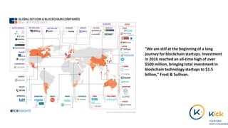 "We are still at the beginning of a long
journey for blockchain startups. Investment
in 2016 reached an all-time high of over
$500 million, bringing total investment in
blockchain technology startups to $1.5
billion," Frost & Sullivan.
 
