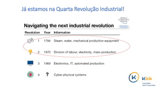 Já estamos na Quarta Revolução Industrial!
 