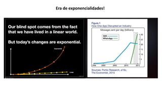Era de exponencialidades!
 