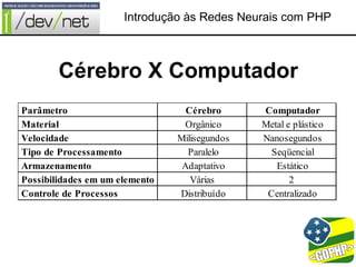 Introdução às Redes Neurais com PHP