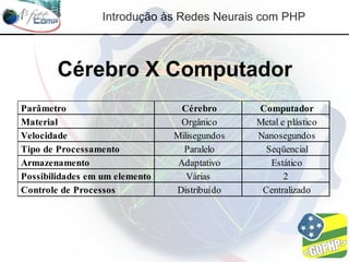 Redes Neurais com PHP
