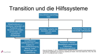 Transition und die Hilfssysteme
Körperfunktionen u. -
strukturen: behandeln um
Funktionen und
Strukturen zu erhalten,
emotionales und
psychisches
Wohlbefinden
Aktivitäten: weiterhin die
Aktivitäten wie bisher
ausüben
Partizipation: Fokus auf
individuelle Teilhabeziele
Gesundheitszustand/Diag
nose
Umweltfaktoren:
selbstbestimmtes Leben,
Zugang zur
Gesundheitsversorgung,
Bildung, Justiz.
Beziehungen und
Unterstützung
Persönliche Faktoren:
Respektieren persönlicher
Präferenzen,
Entscheidungsfreiheit
Kraus de Camargo, O. (2011). Systems of care: transition from the bio-psycho-social perspective of the
International Classification of Functioning, Disability and Health. Child Care Health Dev, 37(6), 792–799.
doi:10.1111/j.1365-2214.2011.01323.x
 