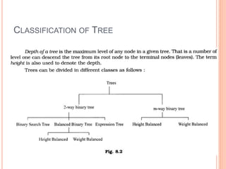 CLASSIFICATION OF TREE
 