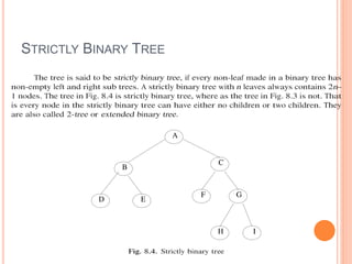 STRICTLY BINARY TREE
 