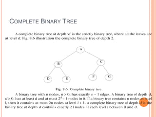 COMPLETE BINARY TREE
 