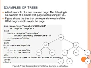 EXAMPLES OF TREES
 A final example of a tree is a web page. The following is
an example of a simple web page written using HTML.
 Figure shows the tree that corresponds to each of the
HTML tags used to create the page.
Figure 3: A Tree Corresponding to the Markup Elements of a Web Page
 