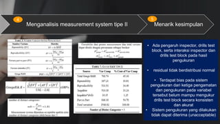 Menganalisis measurement system tipe II Menarik kesimpulan
4 5
• Ada pengaruh inspector, drills test
block, serta interaksi inspector dan
drills test block pada hasil
pengukuran
• residual tidak berdistribusi normal
• Terdapat bias pada sistem
pengukuran dari ketiga pengamatan
dan pengukuran pada variabel
tersebut belum mampu mengukur
drills test block secara konsisten
dan akurat
• Sistem pengukuran yang dilakukan
tidak dapat diterima (unacceptable)
 