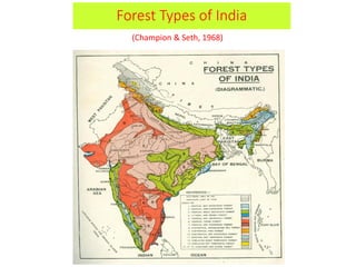 RNS Forests Types of india 21.03.2020