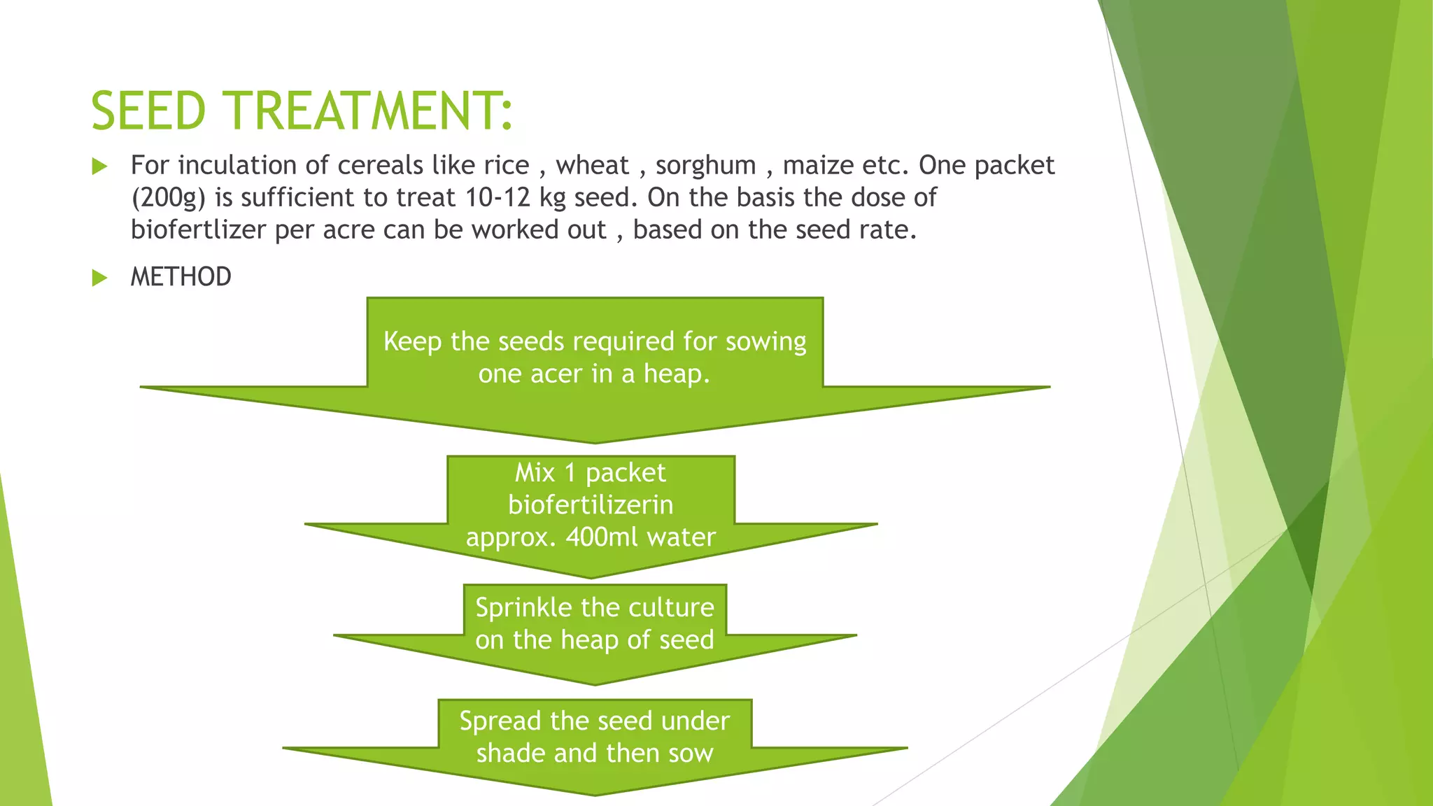 SEED TREATMENT:
 For inculation of cereals like rice , wheat , sorghum , maize etc. One packet
(200g) is sufficient to treat 10-12 kg seed. On the basis the dose of
biofertlizer per acre can be worked out , based on the seed rate.
 METHOD
Keep the seeds required for sowing
one acer in a heap.
Mix 1 packet
biofertilizerin
approx. 400ml water
Sprinkle the culture
on the heap of seed
Spread the seed under
shade and then sow
 