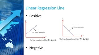 Linear Regression Line
• Positive
• Negetive
 
