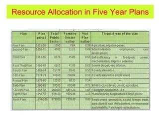 Resource Allocation in Five Year Plans
 