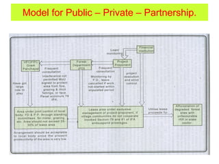 Model for Public – Private – Partnership.
 