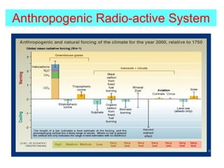 Anthropogenic Radio-active System
 